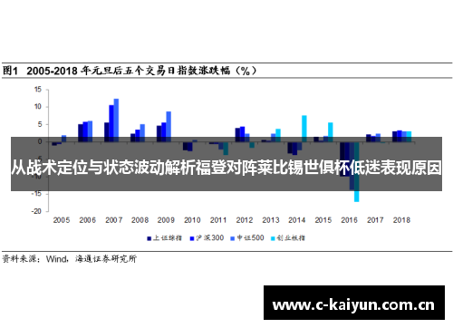 从战术定位与状态波动解析福登对阵莱比锡世俱杯低迷表现原因 从战术定位与状态波动解析福登对阵莱比锡世俱杯低迷表现原因